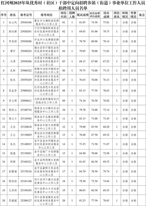 红河州事业单位招聘公示有何具体内容？-图1