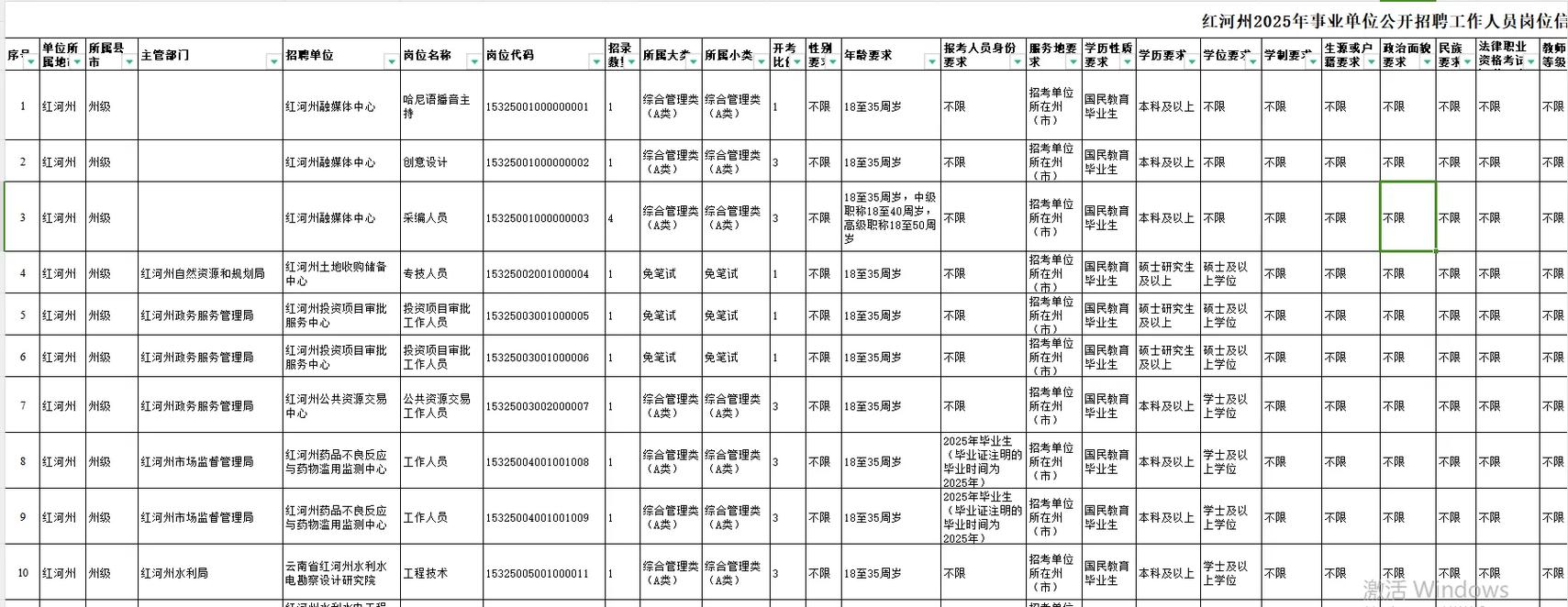 红河州事业单位招聘公示有何具体内容？-图2
