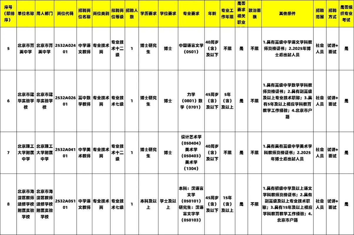 2025海淀教师招聘何时开始报名？-图1