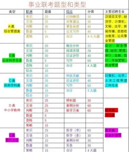 黑龙江事业单位考试科目具体有哪些？-图1