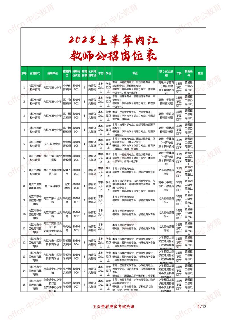 2025衡阳县教师招聘何时开始？-图1