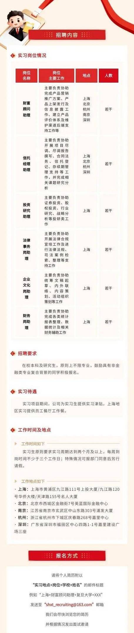 2025信托校招何时启动？有哪些岗位？-图2