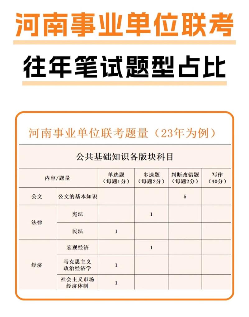 郑州事业单位行测真题难度如何？-图2