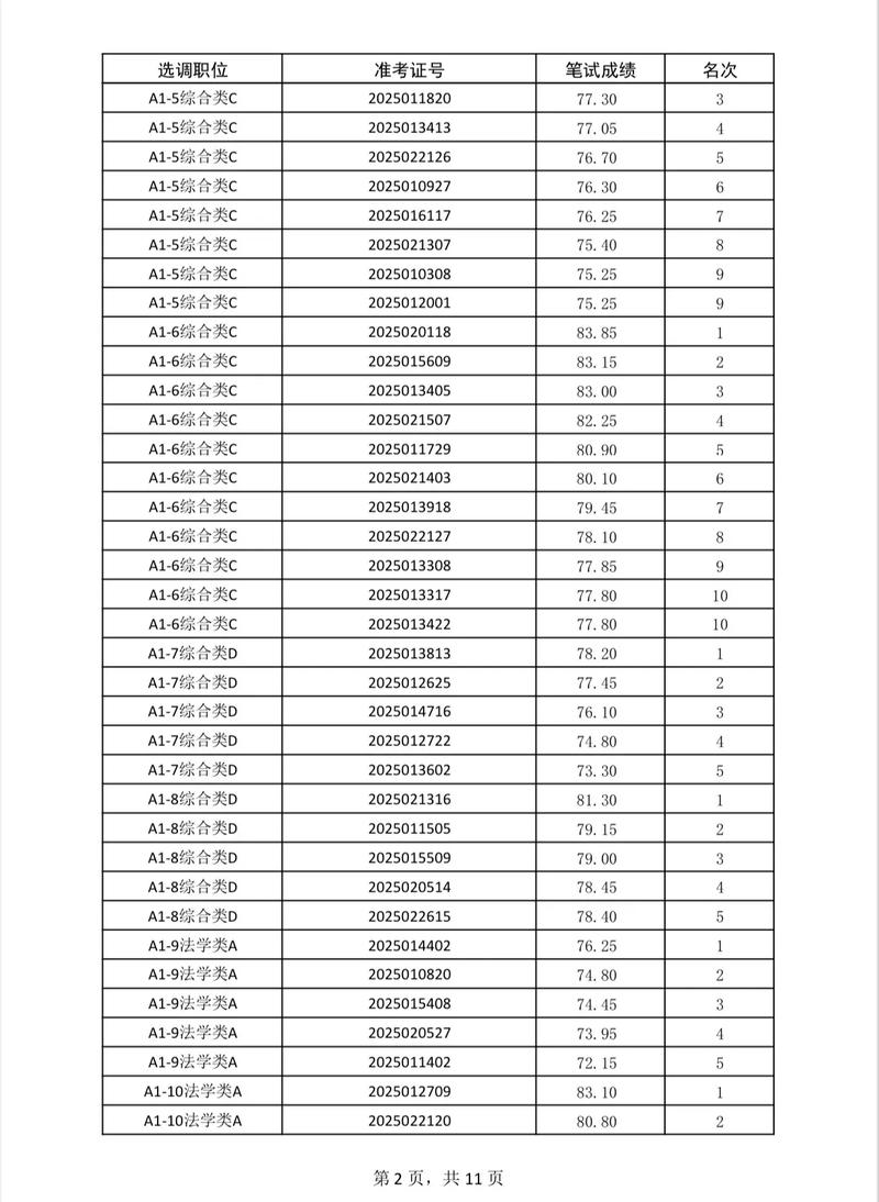 潍坊市事业单位面试名单-图1 潍坊市事业单位面试名单-图1