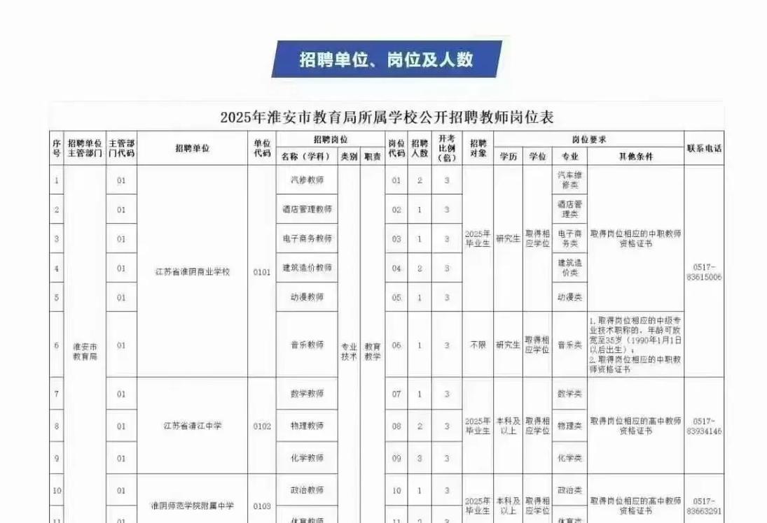 2025淮安教师招聘何时开始报名？-图1