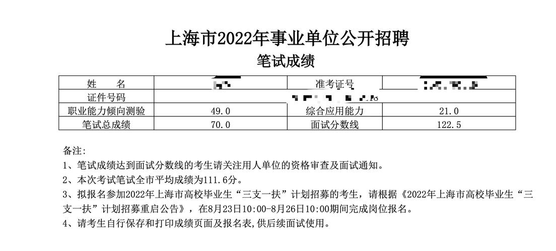 商洛事业单位成绩何时出？-图3