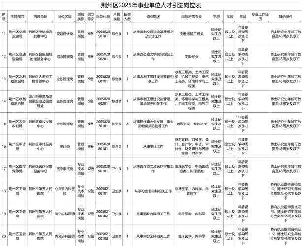 湖北省事业单位面试名单何时公布?-图1 湖北省事业单位面试名单何时公布?-图1