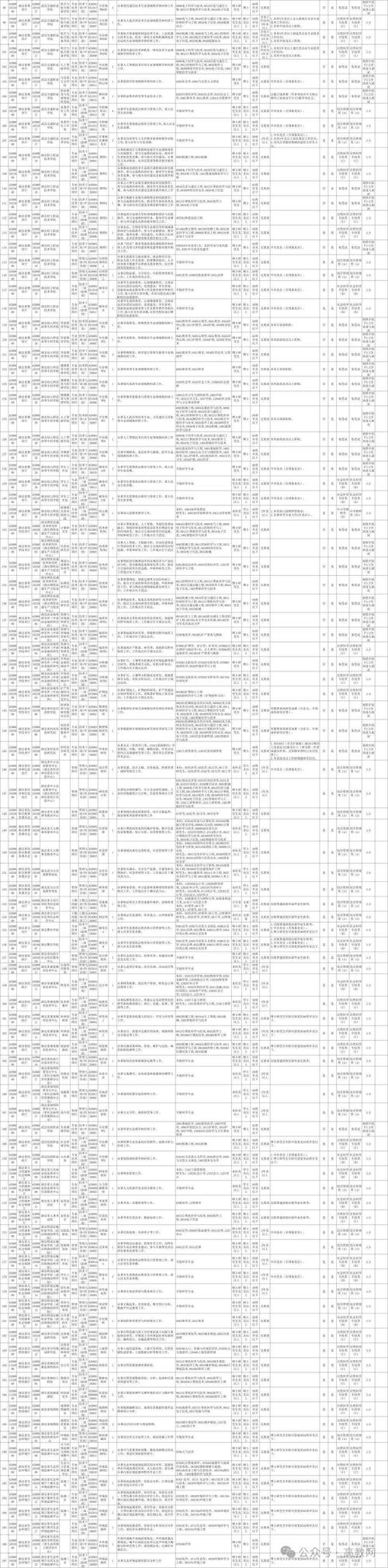 湖北省事业单位面试名单何时公布?-图2 湖北省事业单位面试名单何时公布?-图2