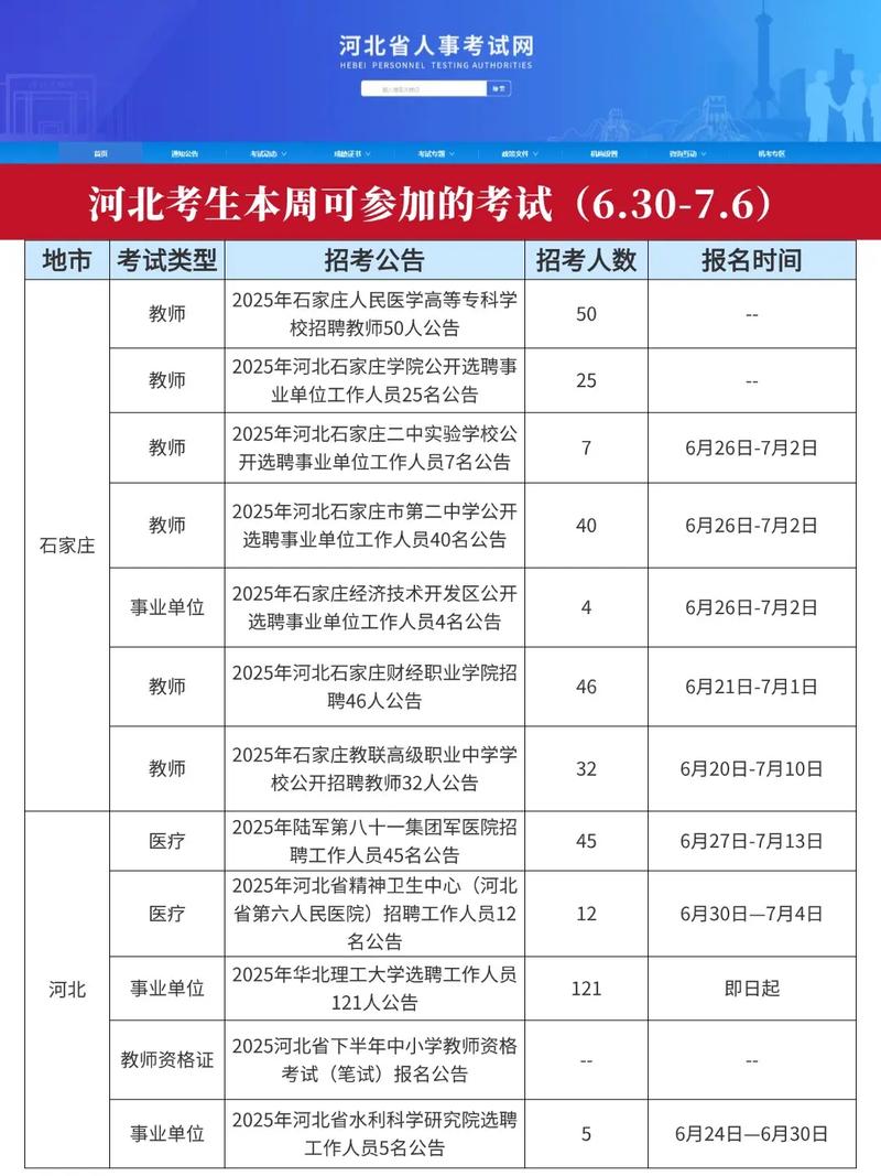 河北事业单位招聘考试网是什么？-图2