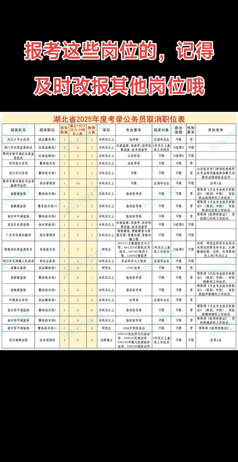 湖北省事业单位考试排名何时公布？-图3