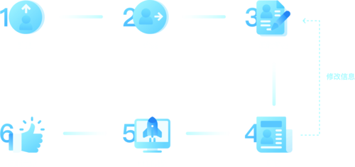华能山东校招流程是怎样的？-图3