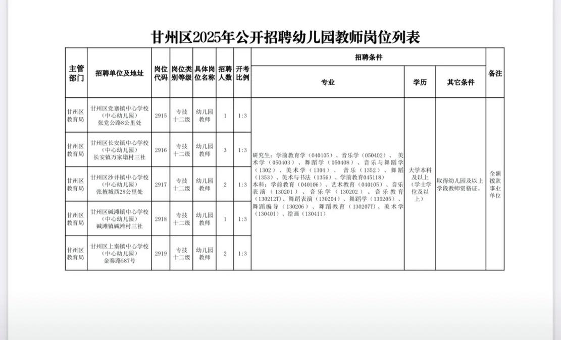 2025甘肃教师招聘何时开始报名?-图3 2025甘肃教师招聘何时开始报名?-图3