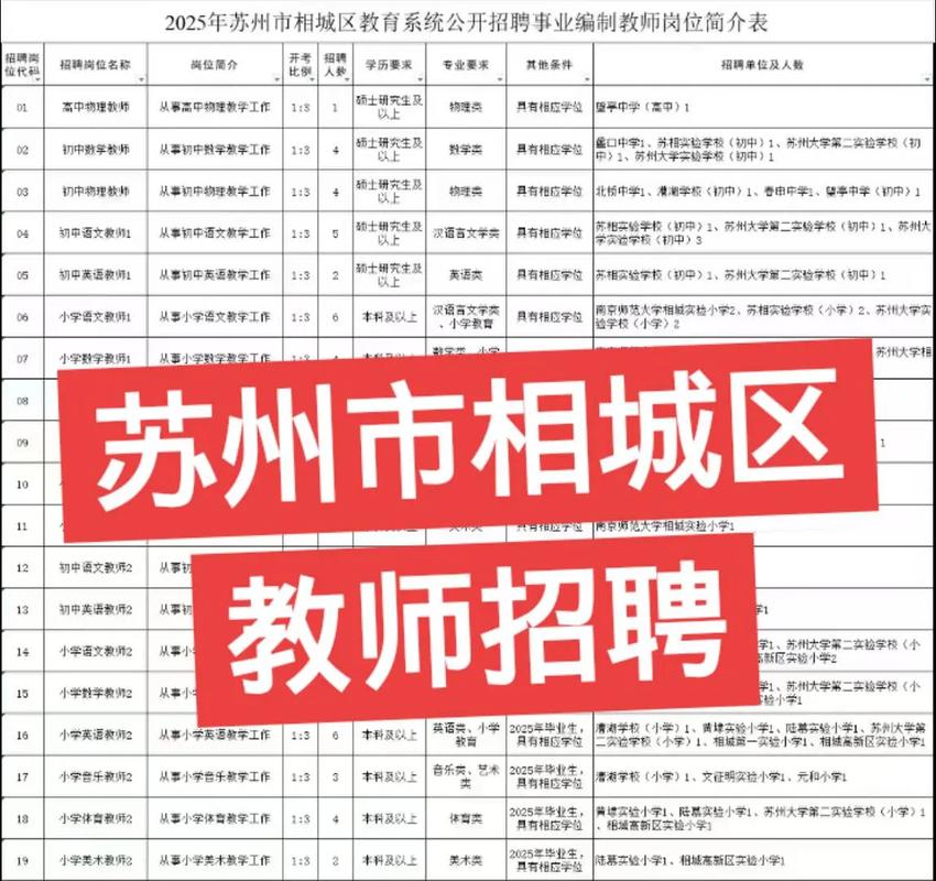 2025苏州教师招聘何时启动？-图2