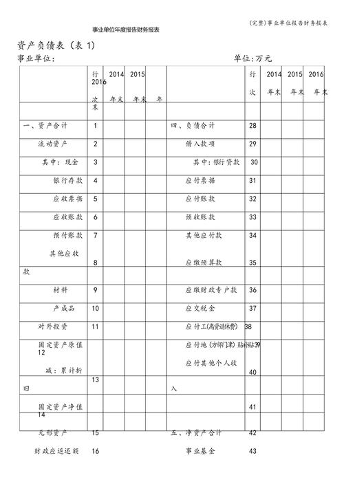 事业单位会计报表有哪些具体类型？-图1
