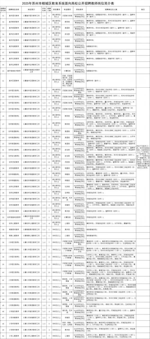 2025相城教师招聘何时开始报名？-图1