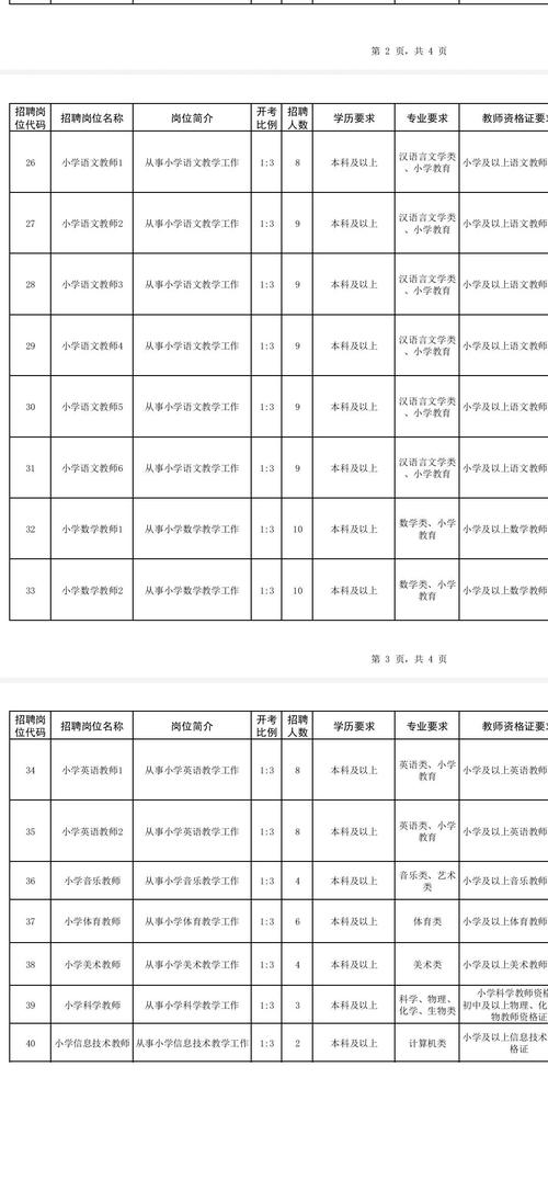 2025相城教师招聘何时开始报名？-图2