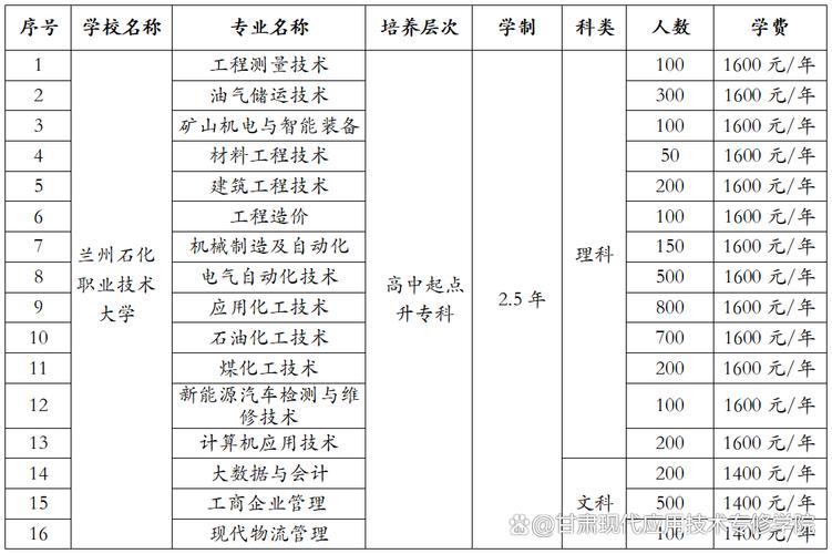 兰石化2025校招何时启动?岗位有何要求?-图1 兰石化2025校招何时启动?岗位有何要求?-图1