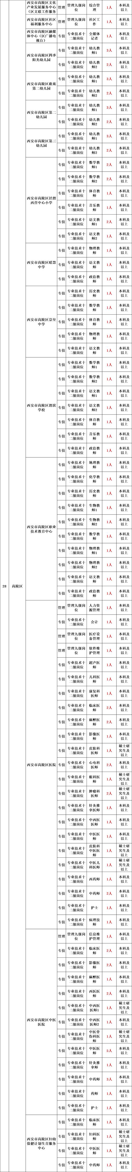 天桥区2025教师招聘何时启动？-图3
