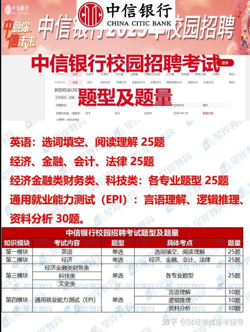 中信银2025校招何时启动？-图1