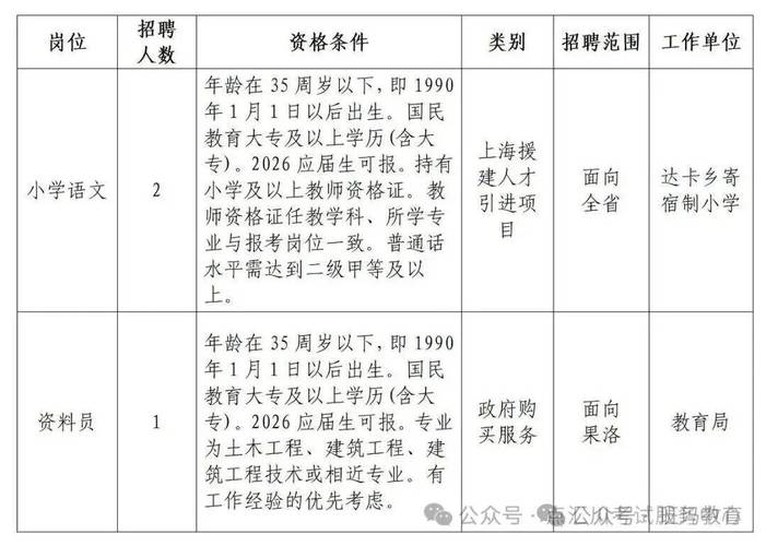 马龙2025教师招聘何时启动？-图3