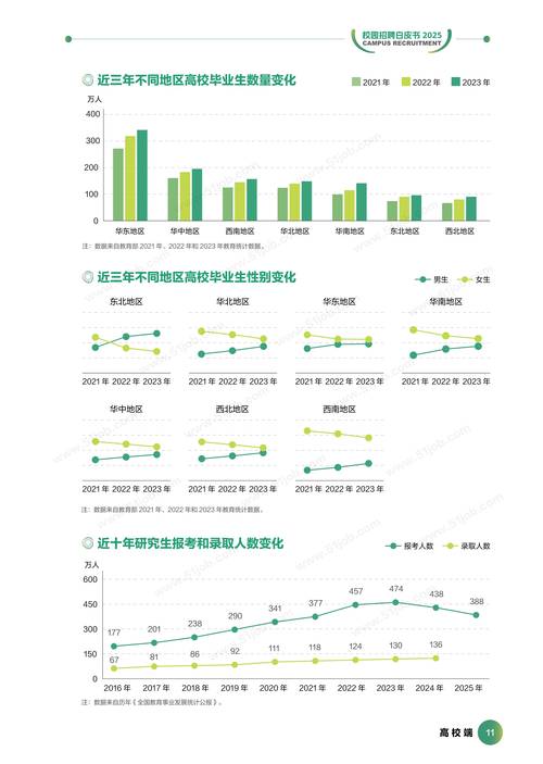 分期乐2025校招有何新亮点？-图2