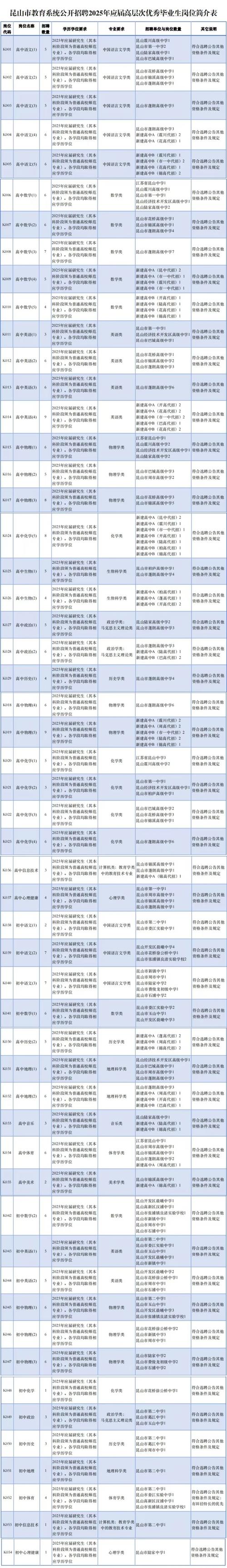 苏州广电总台校招有哪些岗位？-图2