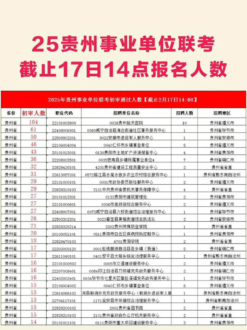 贵州事业单位考试大纲有何变化?-图1 贵州事业单位考试大纲有何变化?-图1