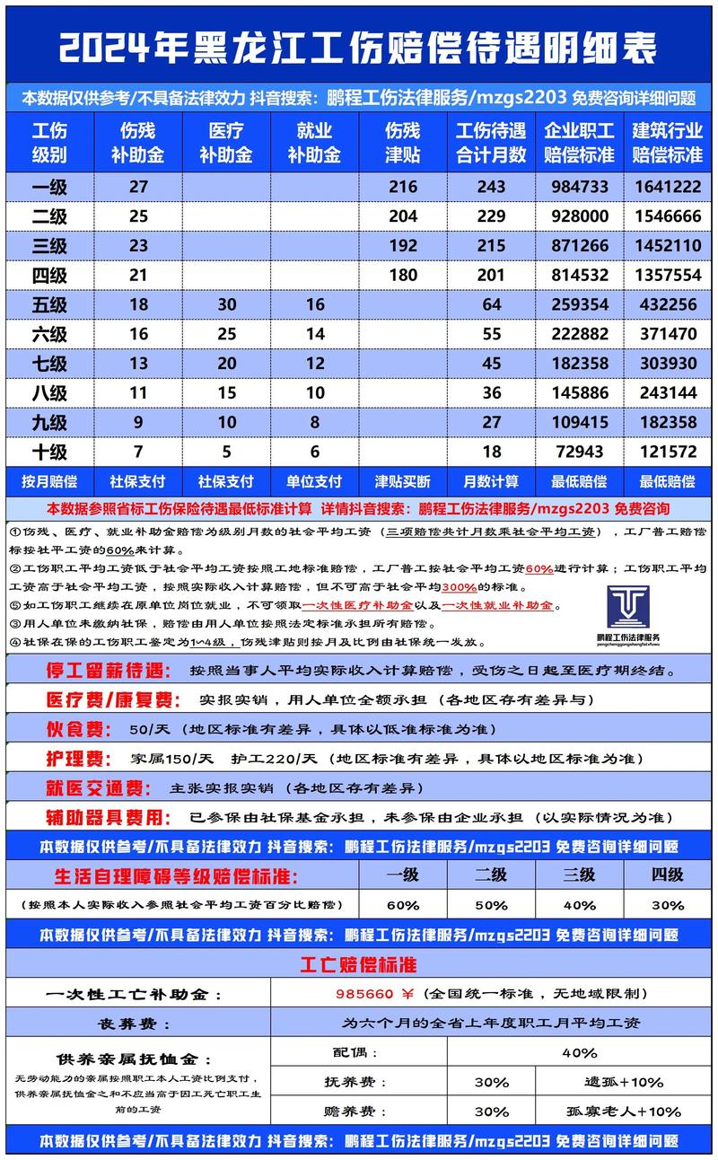 黑龙江事业单位病退条件有哪些？-图2