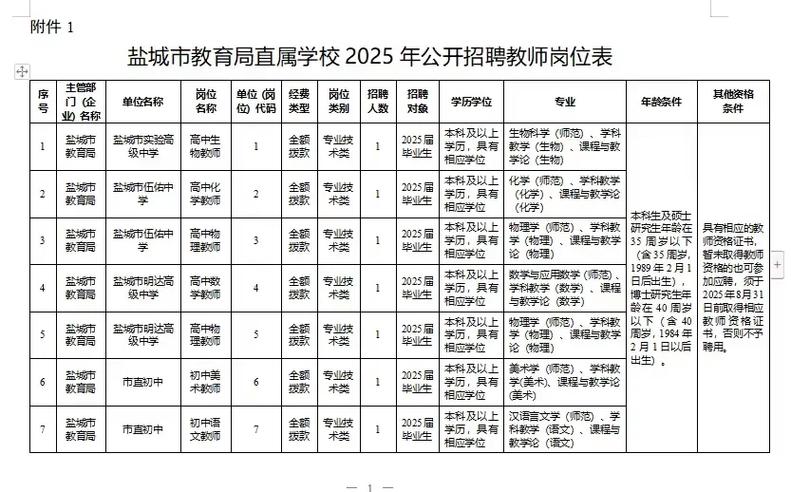 2025盐城市教师招聘-图1 2025盐城市教师招聘-图1