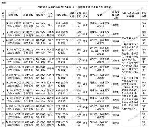 深圳市事业单位公开招聘何时开始报名？-图1