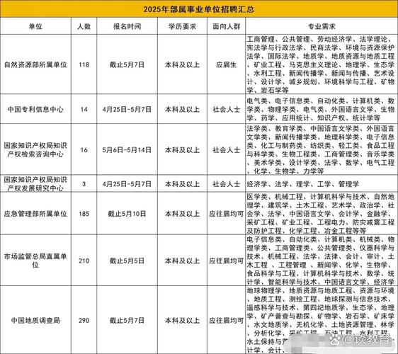 江山事业单位招聘信息哪里看?-图1 江山事业单位招聘信息哪里看?-图1