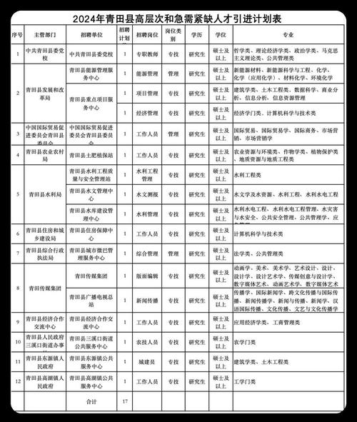 江山事业单位招聘信息哪里看?-图2 江山事业单位招聘信息哪里看?-图2