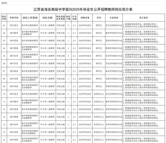 2025海安教师招聘何时报名?-图1 2025海安教师招聘何时报名?-图1