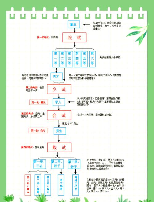 云南省事业单位考试流程具体有哪些步骤？-图1