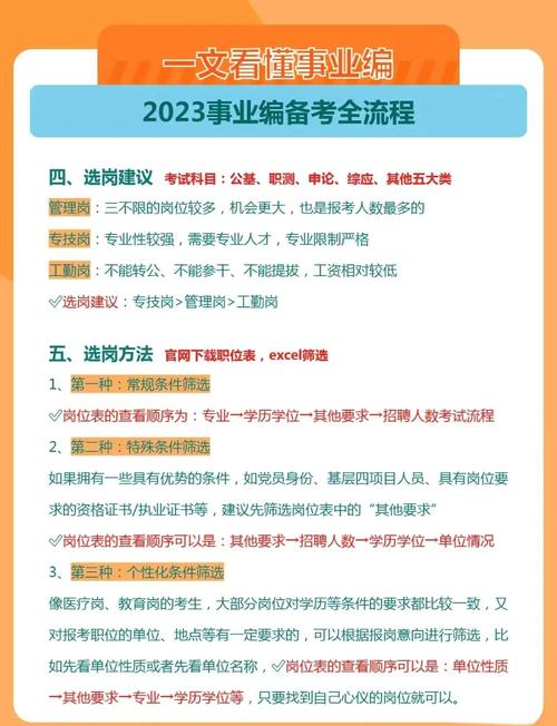 云南省事业单位考试流程具体有哪些步骤？-图2