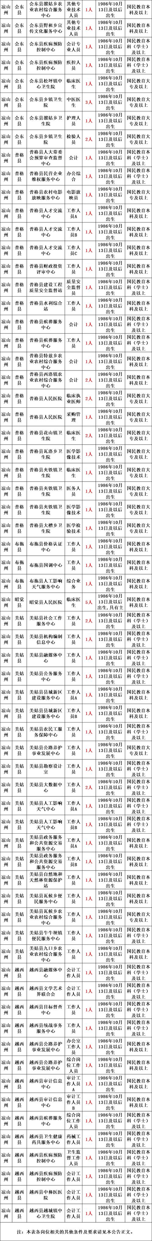 安徽省事业单位招聘排名何时公布？-图2