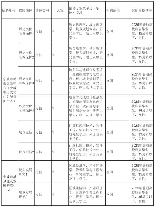 浙江省事业单位招聘办法有哪些要点?-图1 浙江省事业单位招聘办法有哪些要点?-图1