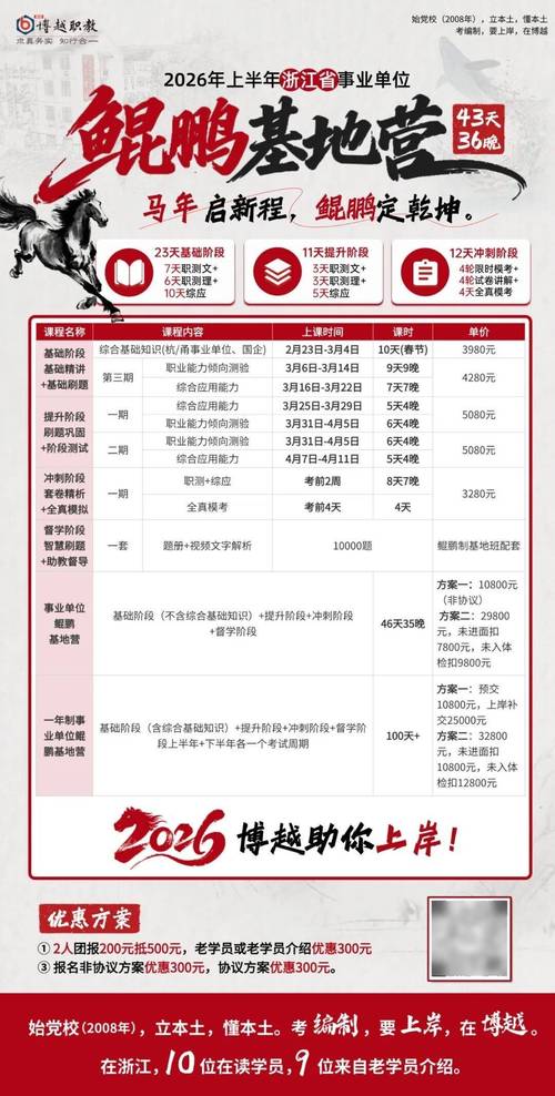 浙江省事业单位招聘办法有哪些要点?-图2 浙江省事业单位招聘办法有哪些要点?-图2