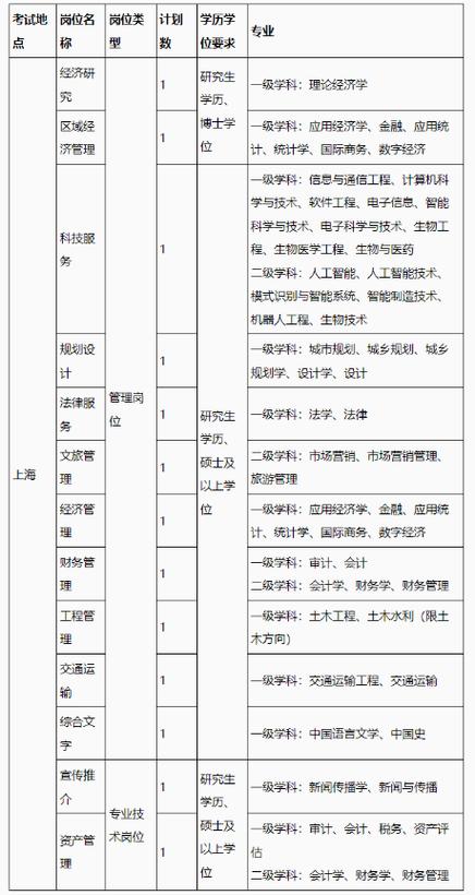 浙江省事业单位招聘办法有哪些要点?-图3 浙江省事业单位招聘办法有哪些要点?-图3