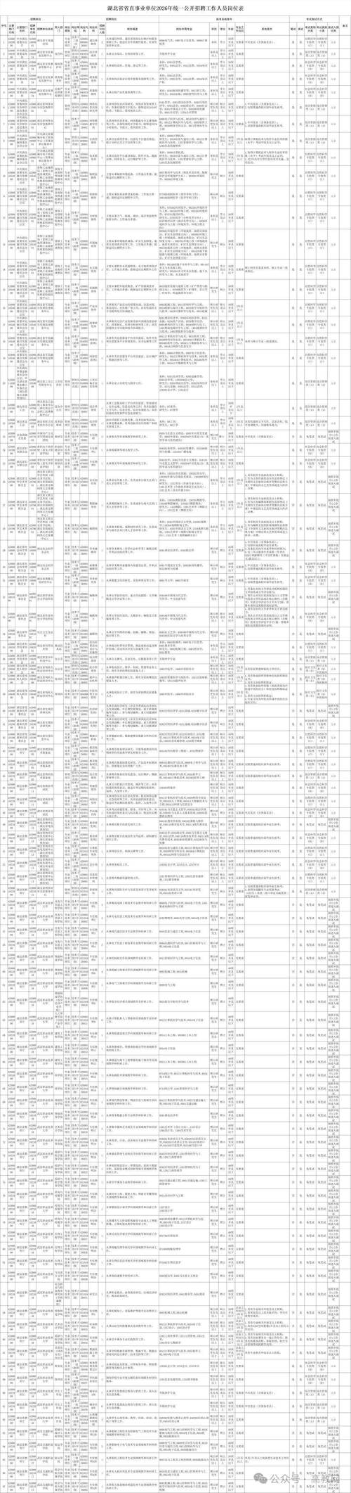 湖北省事业单位考试大纲有哪些重点？-图1