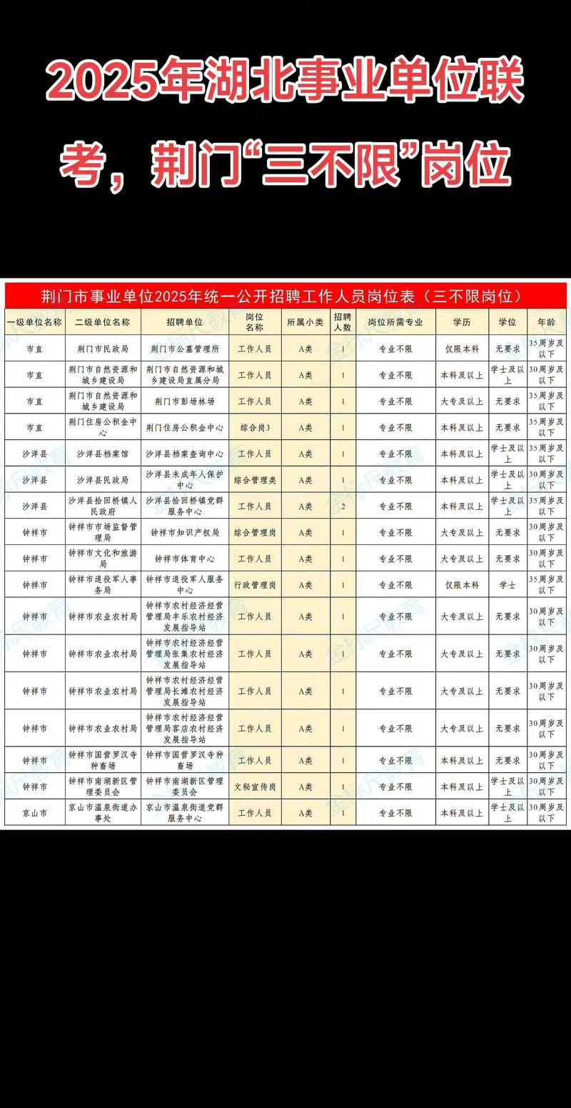 湖北省事业单位考试大纲有哪些重点？-图2