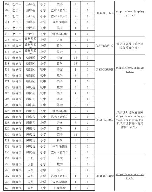 2025云龙区教师招聘何时开始?-图1 2025云龙区教师招聘何时开始?-图1