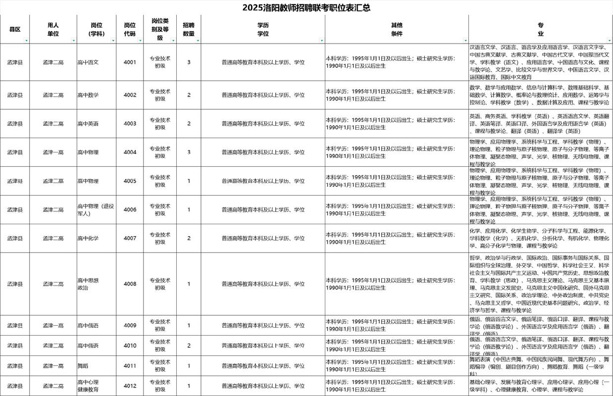 2025云龙区教师招聘何时开始?-图3 2025云龙区教师招聘何时开始?-图3