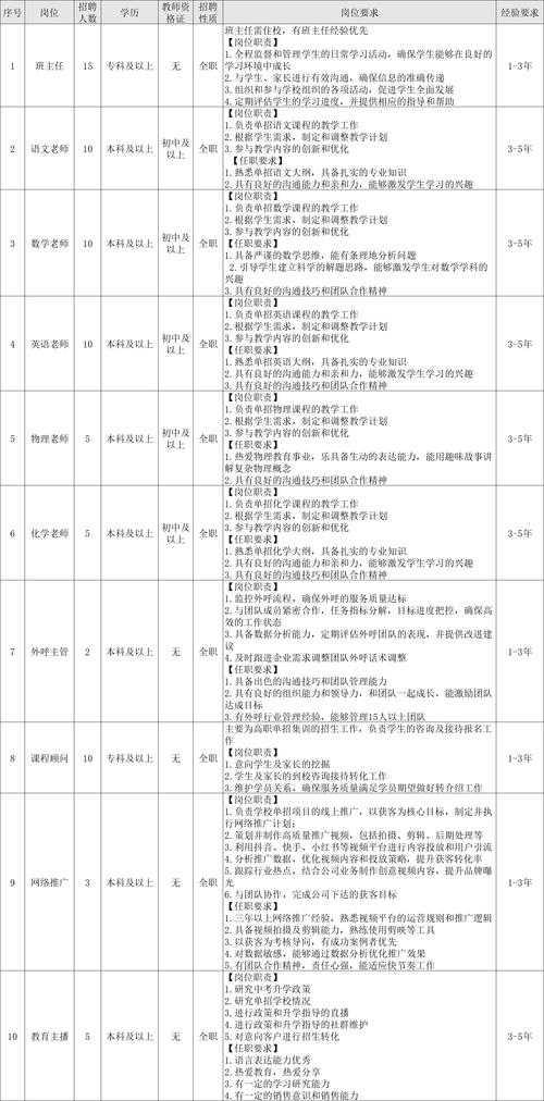 二七区2025教师招聘-图1