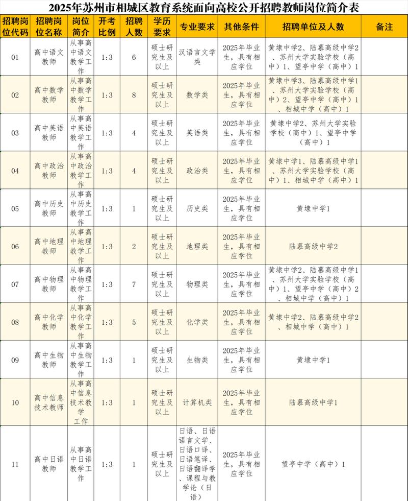 2025相城事业单位招考何时启动？-图2