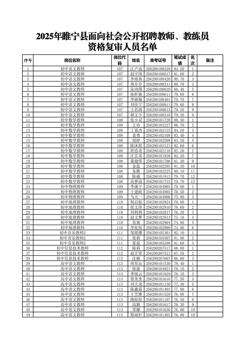 睢宁2025教师招聘何时启动?-图1 睢宁2025教师招聘何时启动?-图1