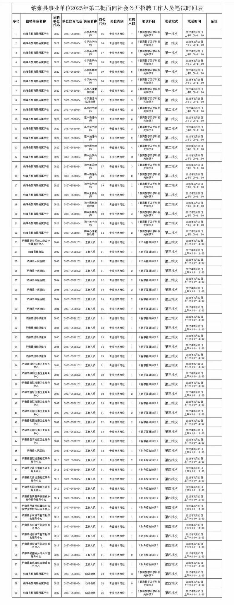纳雍事业单位2025招考何时启动？-图2