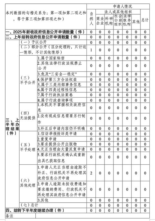 昭通事业单位2025何时招考？-图1
