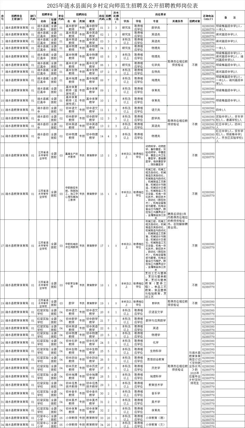 涟水县2025教师招聘何时开始报名？-图1