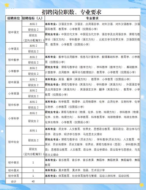 2025宁波教师招聘何时启动？-图1